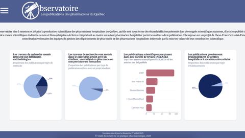 La page d'accueil de l’Observatoire de la publication des pharmaciens du Québec