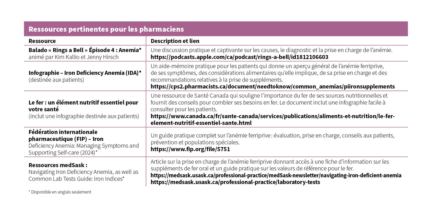 Ressources pertinentes pour les pharmaciens