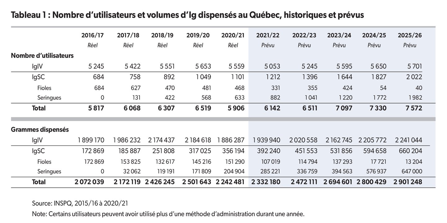 Tableau 1