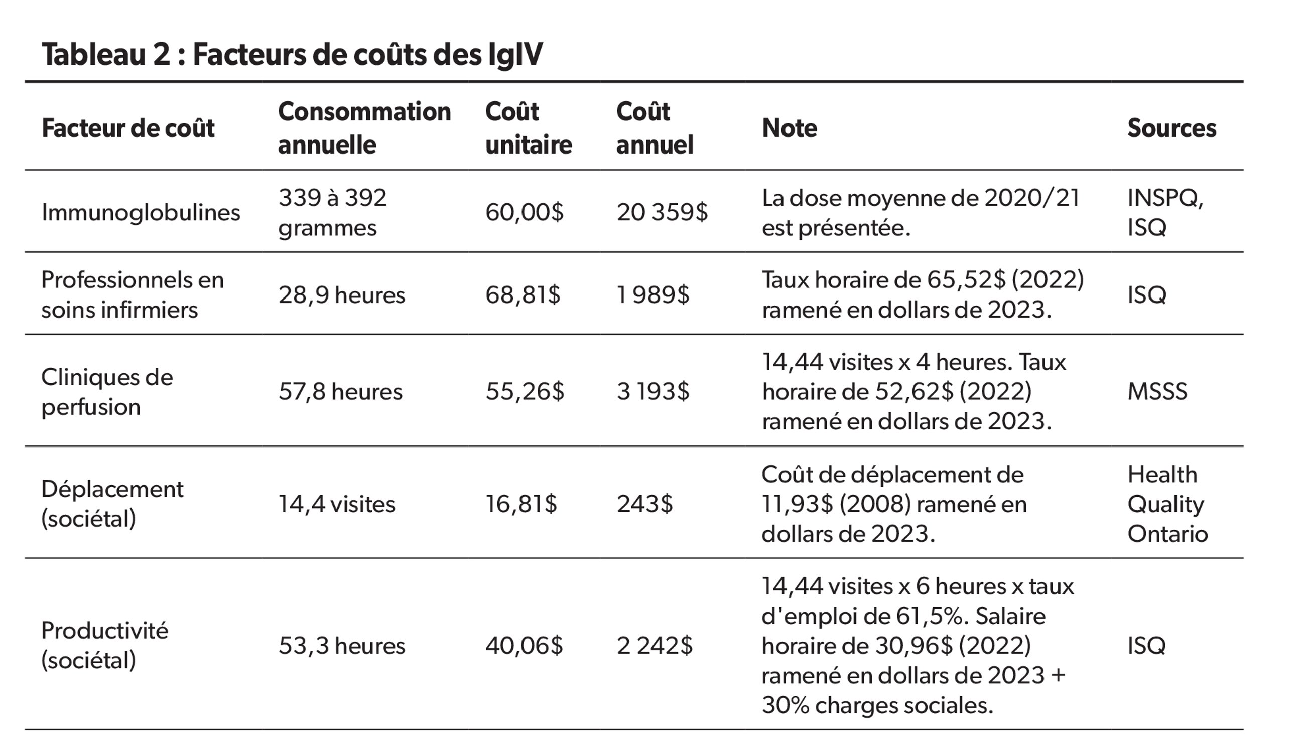 Tableau 2